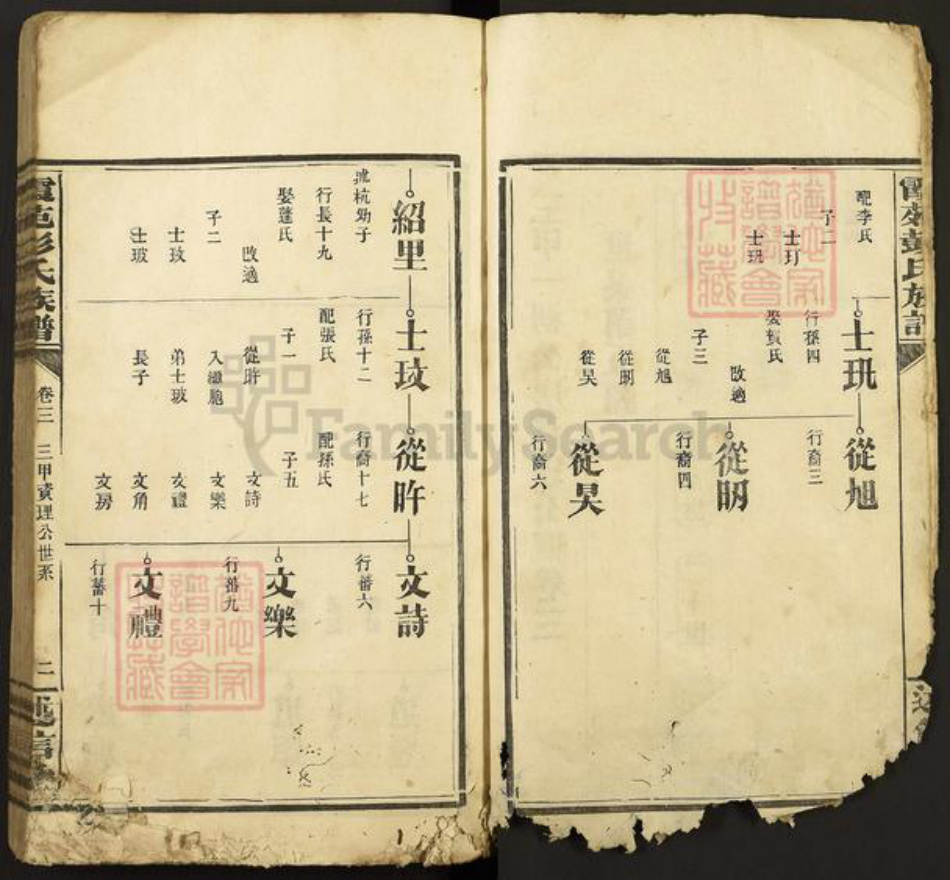 江西省宜春市袁州区彭氏述信堂族谱-霞苑彭氏族谱.pdf电子版插图2 江西省宜春市袁州区彭氏述信堂族谱-霞苑彭氏族谱.pdf电子版插图2