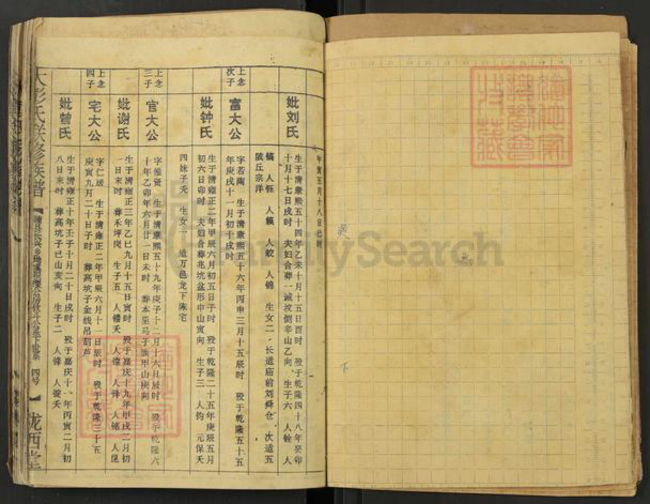 江西省彭氏陇西堂族谱-大彭氏联修族谱.pdf电子版插图2 江西省彭氏陇西堂族谱-大彭氏联修族谱.pdf电子版插图2