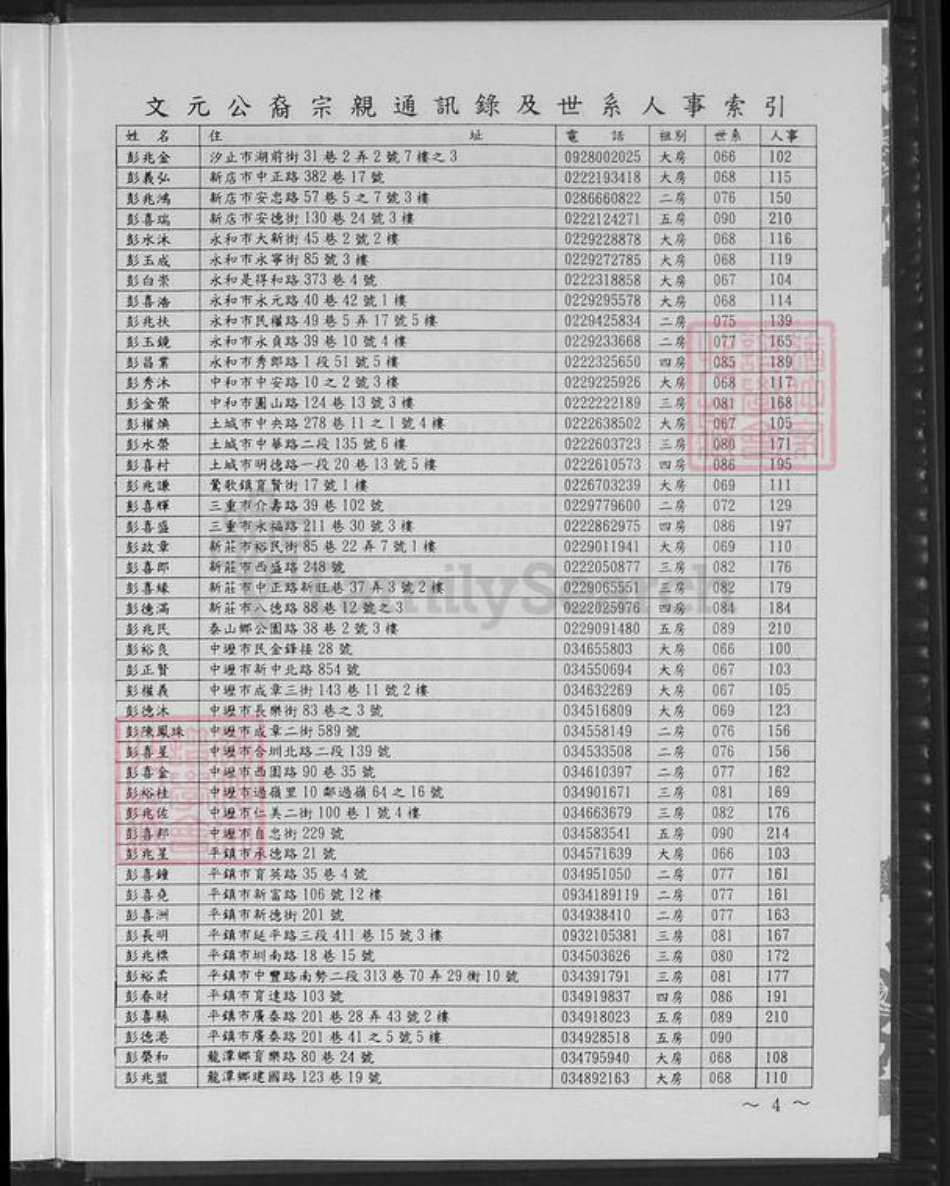 台湾新竹县关西镇彭氏陇西堂族谱-文元彭公族谱.pdf电子版插图4 台湾新竹县关西镇彭氏陇西堂族谱-文元彭公族谱.pdf电子版插图4