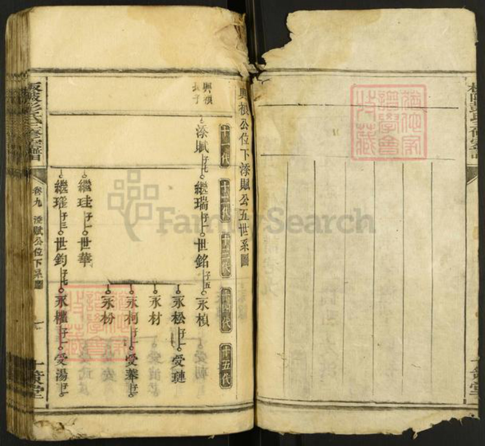 湖南省衡阳市耒阳市耒阳彭氏十策堂族谱-板陂彭氏三修宗谱.pdf电子版插图2 湖南省衡阳市耒阳市耒阳彭氏十策堂族谱-板陂彭氏三修宗谱.pdf电子版插图2