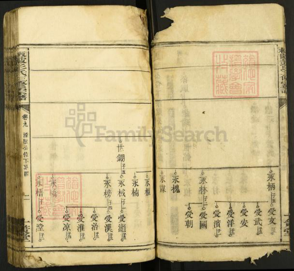 湖南省衡阳市耒阳市耒阳彭氏十策堂族谱-板陂彭氏三修宗谱.pdf电子版插图3 湖南省衡阳市耒阳市耒阳彭氏十策堂族谱-板陂彭氏三修宗谱.pdf电子版插图3