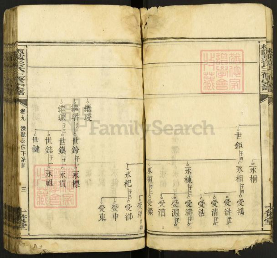 湖南省衡阳市耒阳市耒阳彭氏十策堂族谱-板陂彭氏三修宗谱.pdf电子版插图4 湖南省衡阳市耒阳市耒阳彭氏十策堂族谱-板陂彭氏三修宗谱.pdf电子版插图4