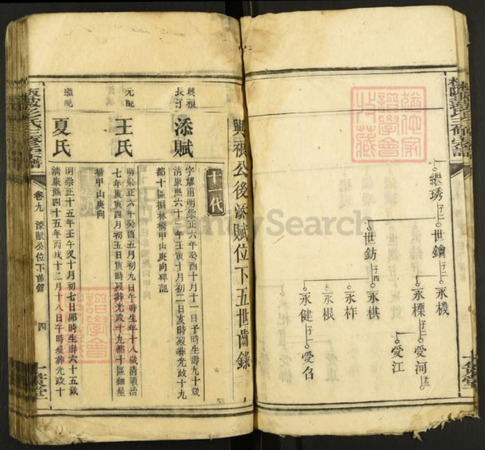 湖南省衡阳市耒阳市耒阳彭氏十策堂族谱-板陂彭氏三修宗谱.pdf电子版插图5 湖南省衡阳市耒阳市耒阳彭氏十策堂族谱-板陂彭氏三修宗谱.pdf电子版插图5