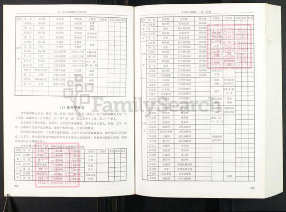 重庆市开州区彭氏族谱-重庆开县彭氏族谱.pdf电子版插图5 重庆市开州区彭氏族谱-重庆开县彭氏族谱.pdf电子版插图5