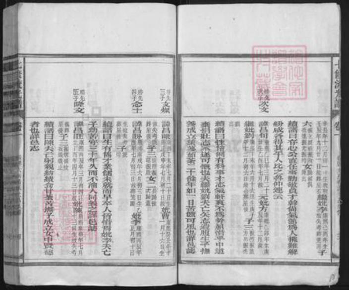 湖南省邵阳市隆回县钱氏族谱-钱氏七修流光谱.pdf电子版插图4 湖南省邵阳市隆回县钱氏族谱-钱氏七修流光谱.pdf电子版插图4