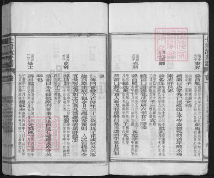 湖南省邵阳市隆回县钱氏族谱-钱氏七修流光谱.pdf电子版插图5 湖南省邵阳市隆回县钱氏族谱-钱氏七修流光谱.pdf电子版插图5