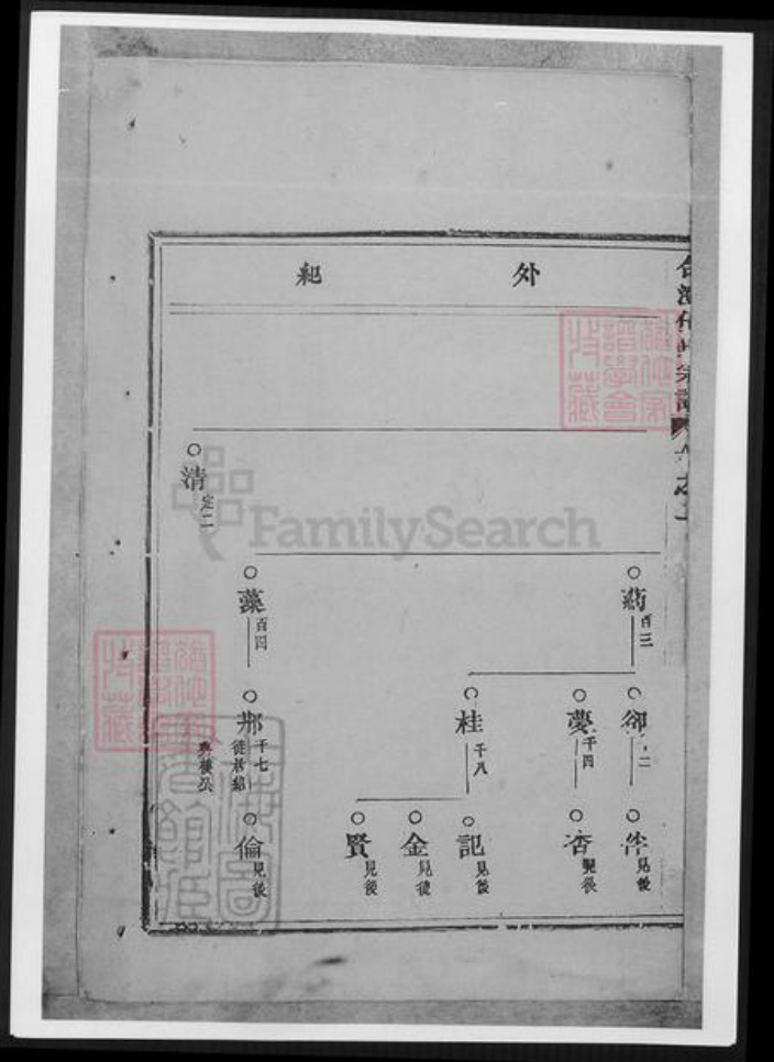 浙江省金华市东阳市东阳任氏族谱-合澄任氏宗谱.pdf电子版插图5