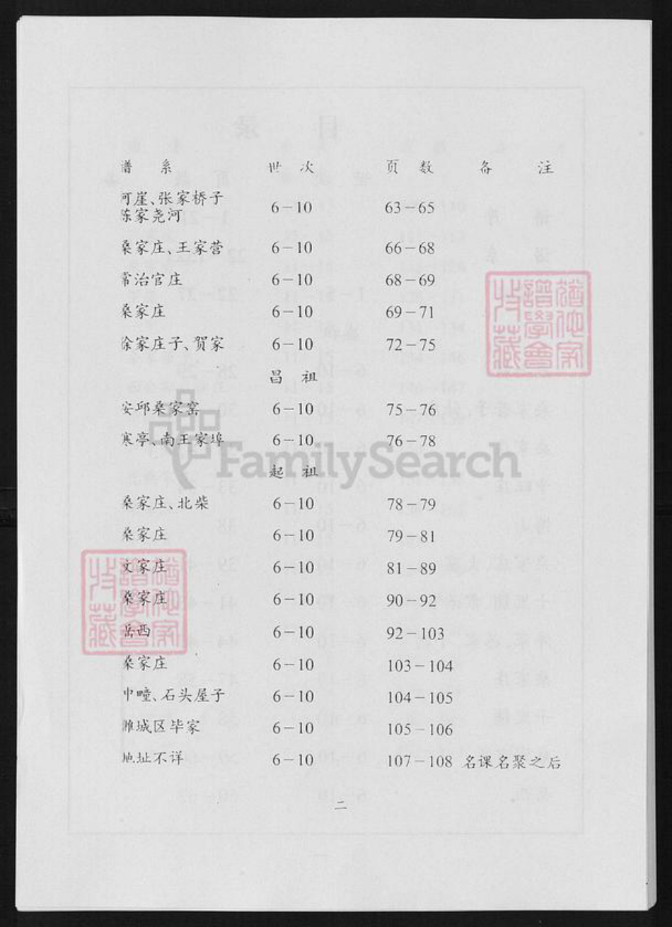 山东省潍坊市寿光市桑氏族谱-桑氏家谱.pdf电子版插图4