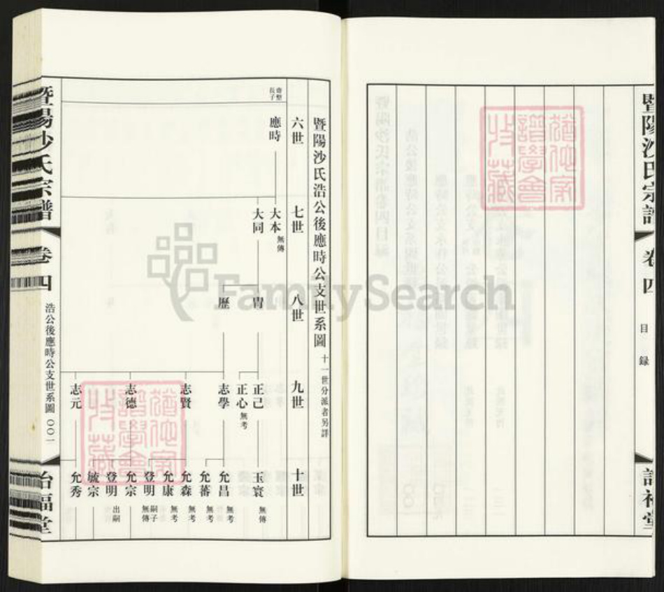 江苏省无锡市江阴市沙氏诒福堂族谱-暨阳沙氏宗谱.pdf电子版插图3