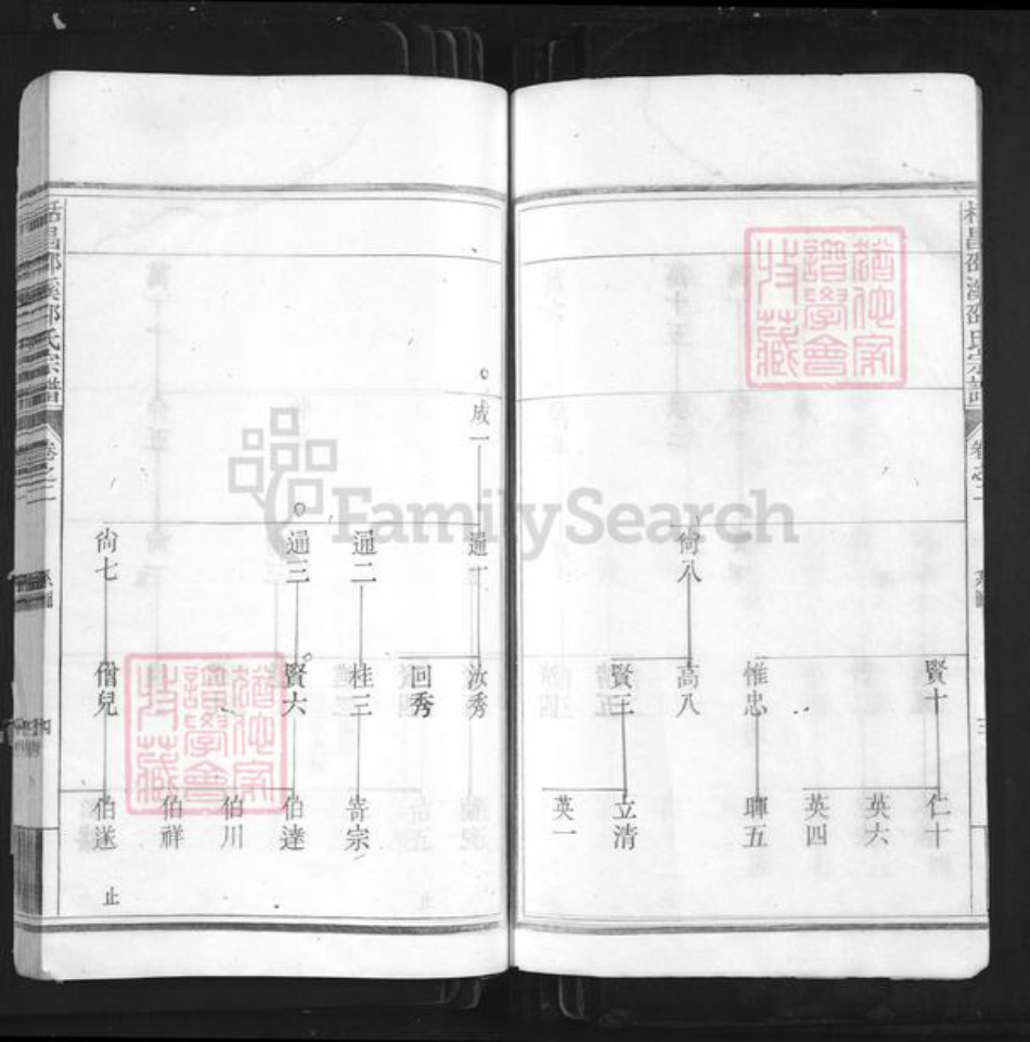 浙江省丽水市遂昌县邵氏族谱-栝昌邵溪邵氏宗谱.pdf电子版插图4 浙江省丽水市遂昌县邵氏族谱-栝昌邵溪邵氏宗谱.pdf电子版插图4