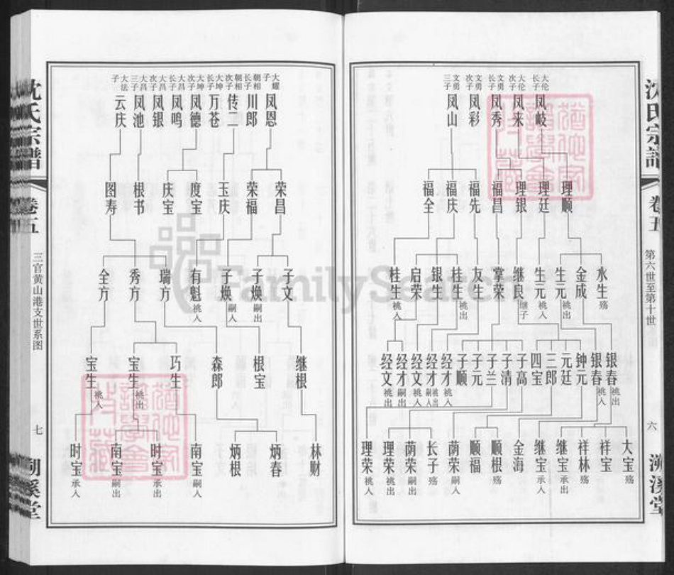 江苏省无锡市江阴市城东街道沈氏溯溪堂族谱-暨阳沈氏宗谱.pdf电子版插图4