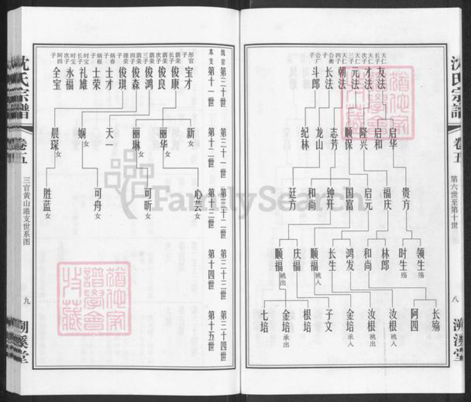 江苏省无锡市江阴市城东街道沈氏溯溪堂族谱-暨阳沈氏宗谱.pdf电子版插图5