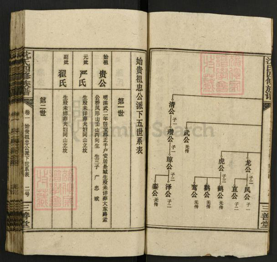 湖南省邵阳市邵东市沈氏三善堂族谱-沈氏四修族谱.pdf电子版插图2