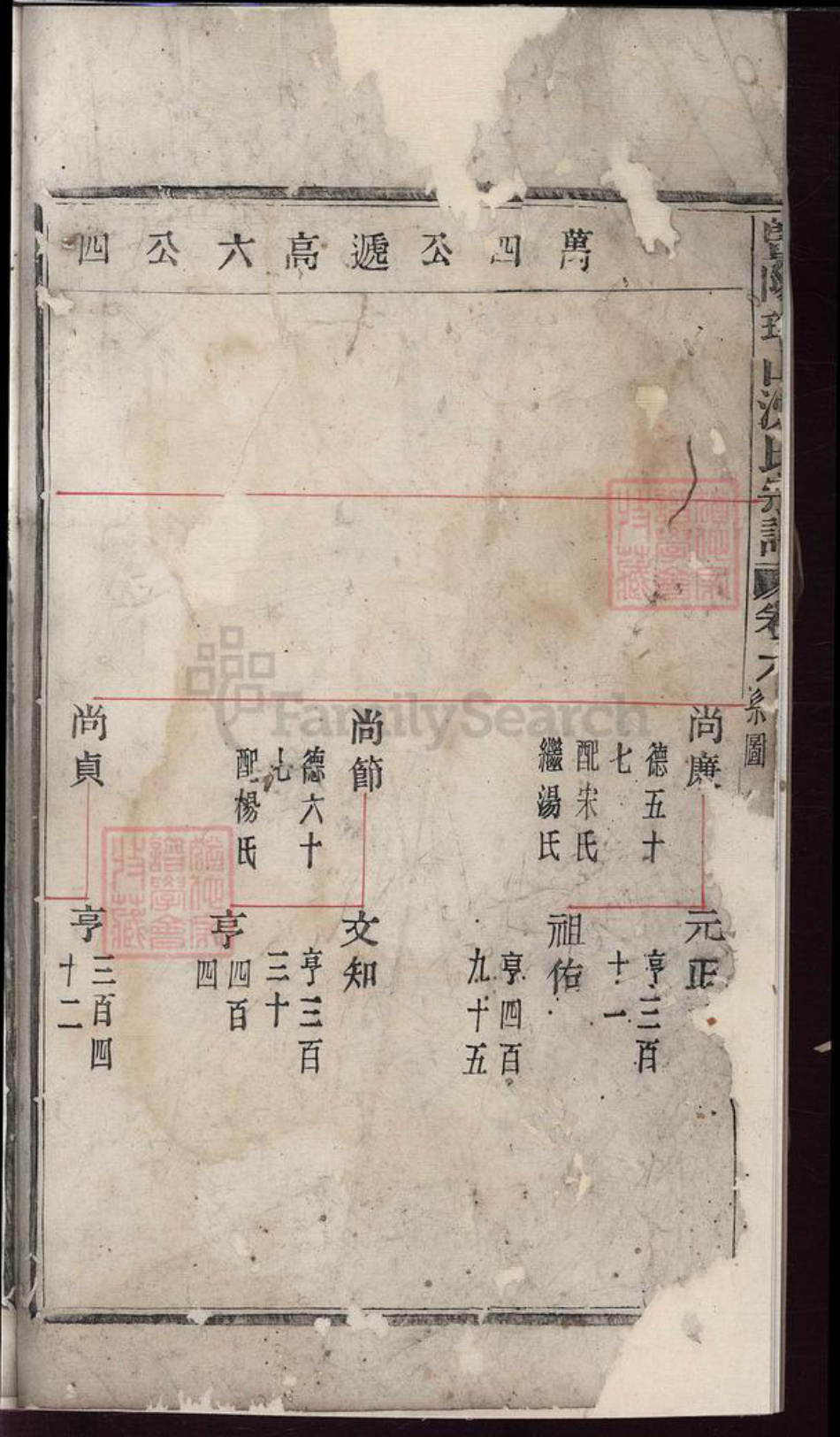 浙江省绍兴诸暨市诸暨沈氏族谱-暨阳瑶山沈氏宗谱.pdf电子版插图4