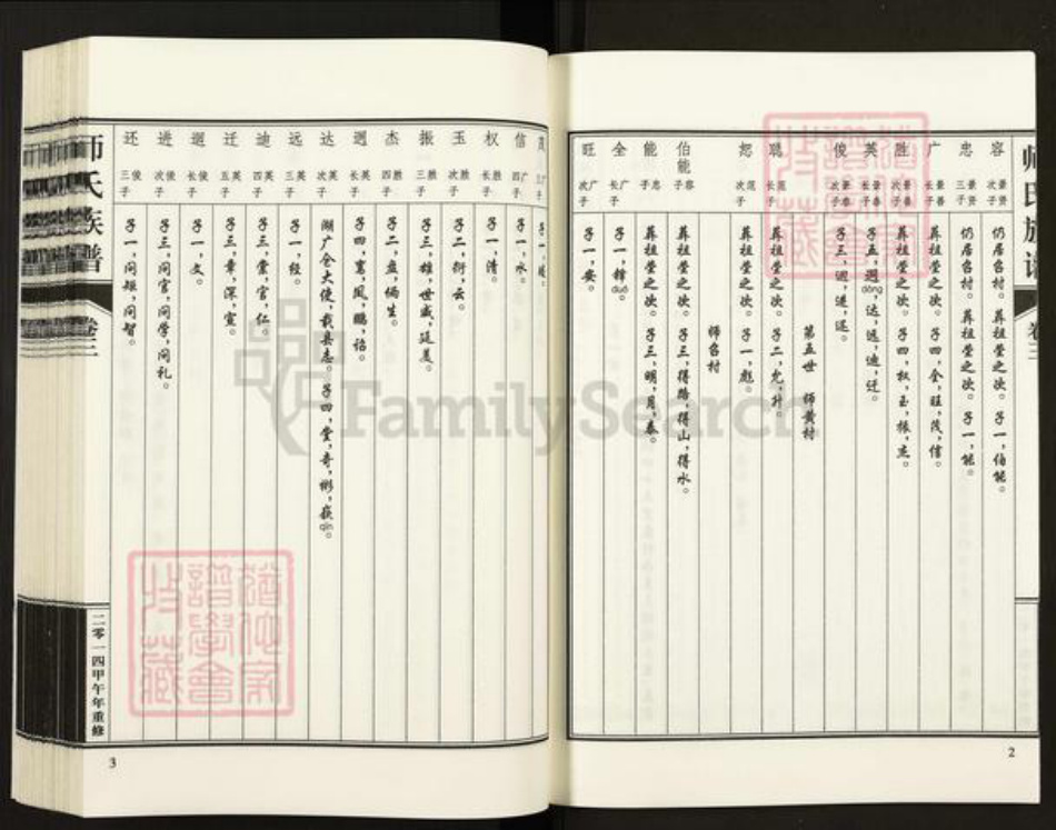 河北省衡水市故城县三朗镇师氏族谱-师氏族谱.pdf电子版插图5