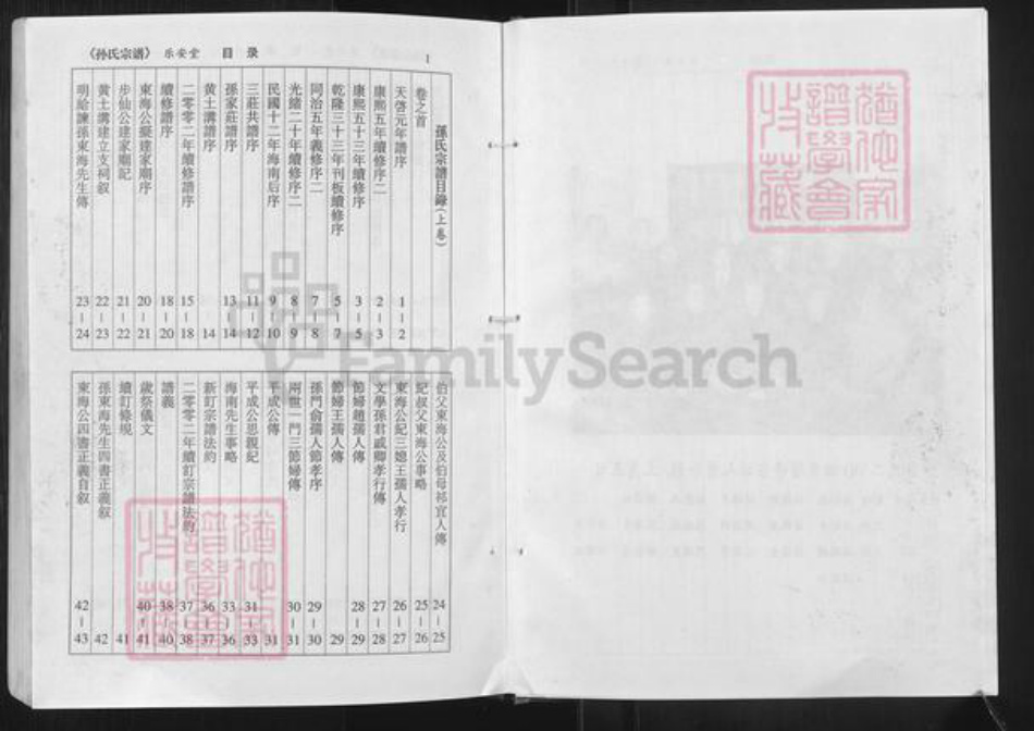 江苏省盐城市建湖县沿河镇孙氏乐安堂族谱-孙氏宗谱.pdf电子版插图5