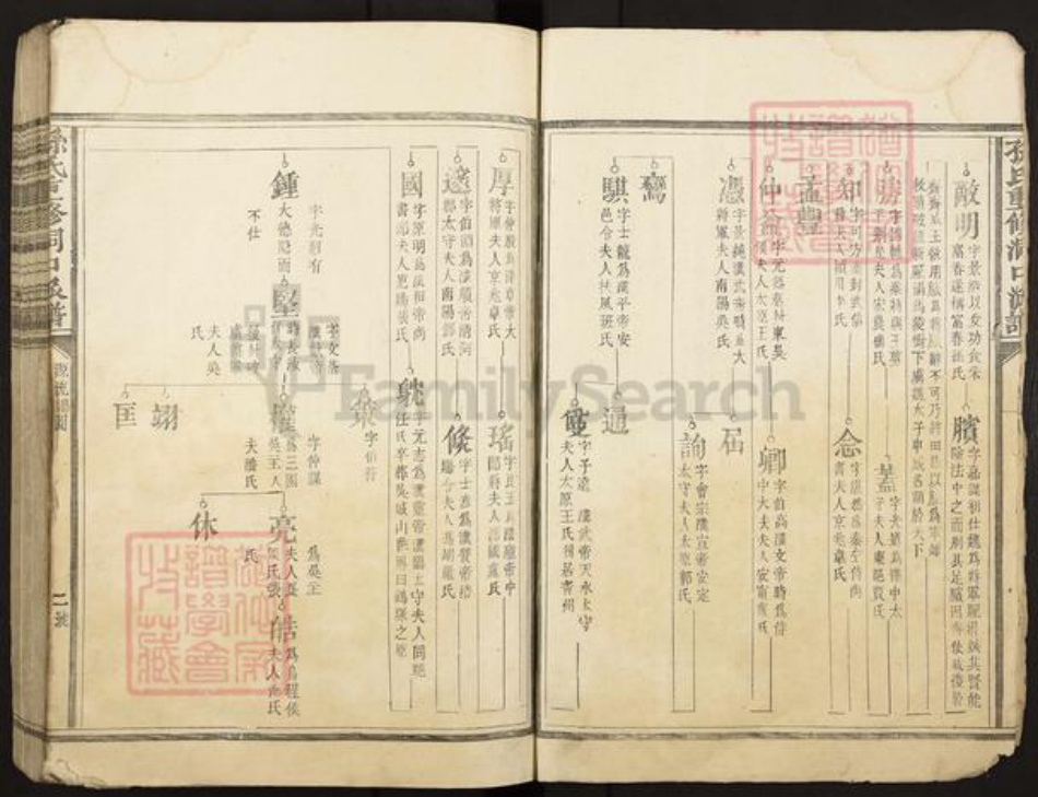 江西省吉安市泰和市苑前镇孙氏族谱-孙氏重修洞口派谱.pdf电子版插图2