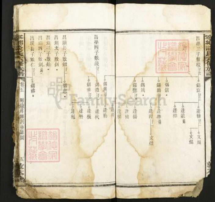 湖南省长沙市宁乡市玉潭街道镇谈氏敦本堂族谱-宁乡谈氏六修族谱.pdf电子版插图5