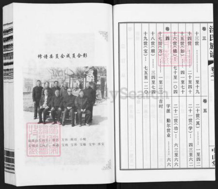 江苏省扬州市江都区郭村镇汤氏中山堂族谱-汤氏族谱.pdf电子版插图3
