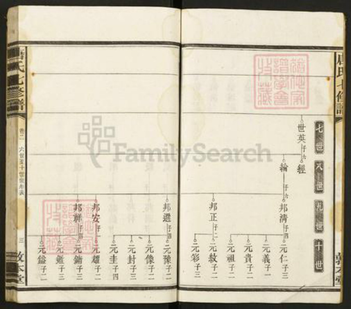 湖南省湘潭市唐氏敦本堂族谱-唐氏七修谱.pdf电子版插图4