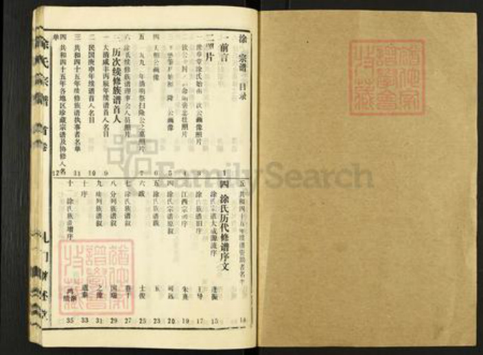 湖北省孝感市孝昌县周巷镇涂氏继述堂族谱-涂氏族谱.pdf电子版插图1