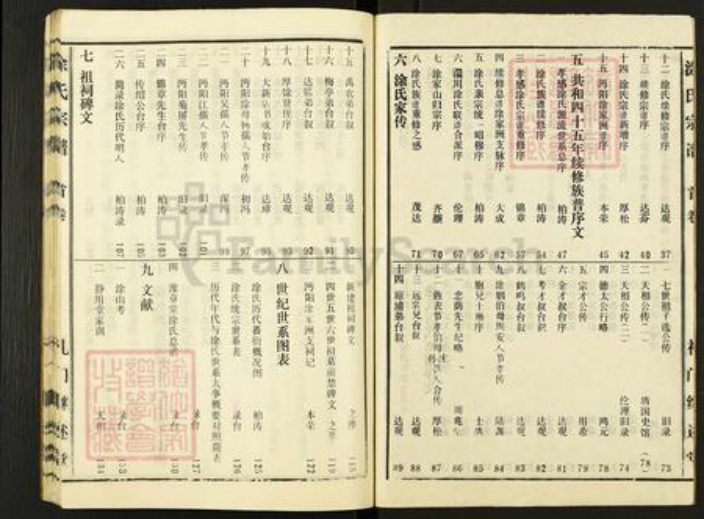湖北省孝感市孝昌县周巷镇涂氏继述堂族谱-涂氏族谱.pdf电子版插图2