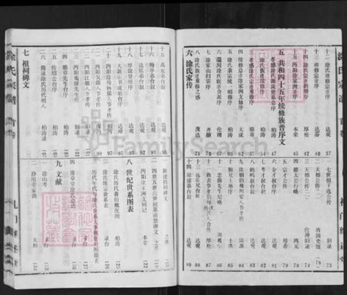湖北省孝感市孝昌县周巷镇涂氏继述堂族谱-涂氏宗谱.pdf电子版插图2
