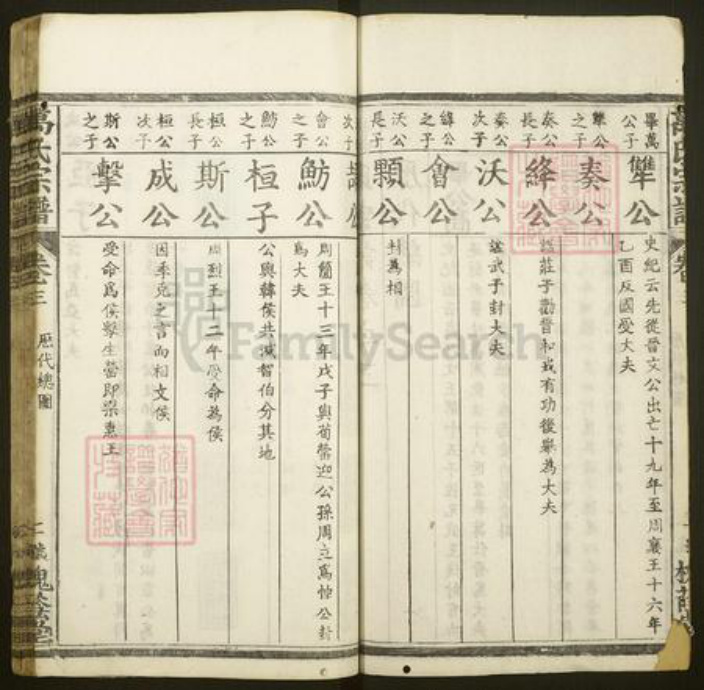 湖北省黄冈市麻城市万氏槐荫堂族谱-万氏宗谱.pdf电子版插图2