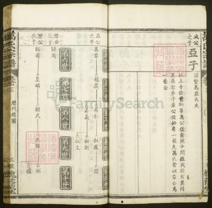 湖北省黄冈市麻城市万氏槐荫堂族谱-万氏宗谱.pdf电子版插图3