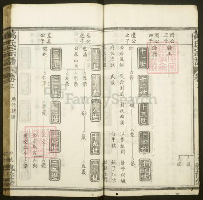 湖北省黄冈市麻城市万氏槐荫堂族谱-万氏宗谱.pdf电子版插图4