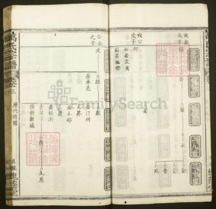 湖北省黄冈市麻城市万氏槐荫堂族谱-万氏宗谱.pdf电子版插图5