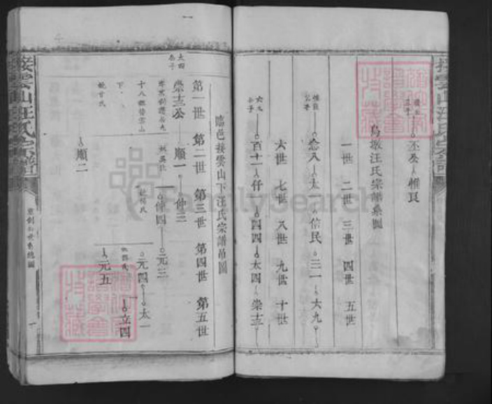 江西省抚州市临川区汪氏族谱-接云山汪氏宗谱.pdf电子版插图4