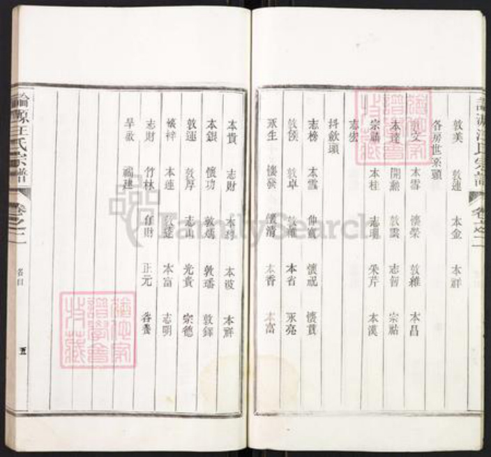 浙江省杭州市淳安县县汾口镇汪氏族谱-论源汪氏宗谱.pdf电子版插图5 浙江省杭州市淳安县县汾口镇汪氏族谱-论源汪氏宗谱.pdf电子版插图5