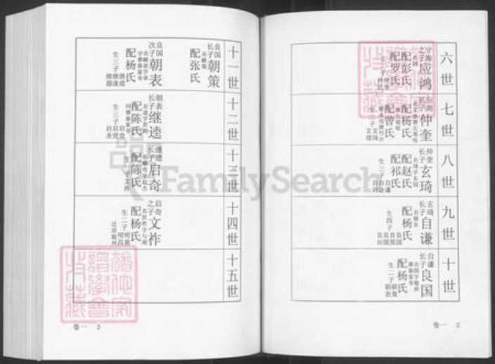 湖北省黄冈市王氏三槐堂族谱-王氏宗谱.pdf电子版插图5