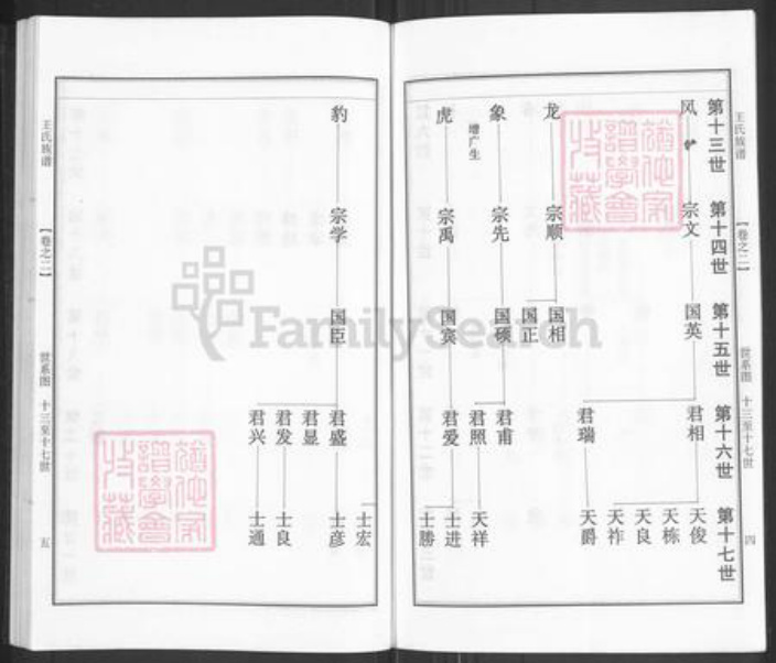 江苏省泰州市泰兴市王氏族谱-王氏族谱.pdf电子版插图3 江苏省泰州市泰兴市王氏族谱-王氏族谱.pdf电子版插图3