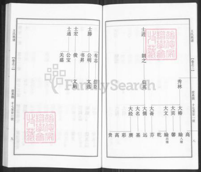 江苏省泰州市泰兴市王氏族谱-王氏族谱.pdf电子版插图5 江苏省泰州市泰兴市王氏族谱-王氏族谱.pdf电子版插图5