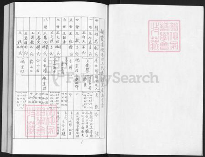 山东省烟台市栖霞市庄园街道王氏族谱-栖霞县观东村王氏家谱.pdf电子版插图1