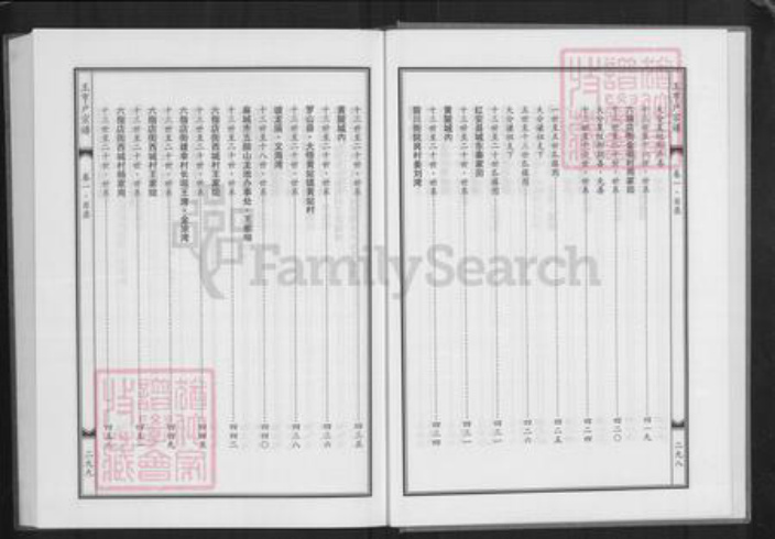 湖北省黄冈市红安县二程镇王氏三槐堂族谱-王亨户宗谱.pdf电子版插图5