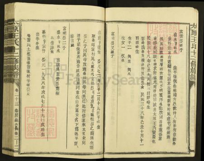 福建省三明市宁化县水茜镇王氏族谱-太原王氏十二修族谱.pdf电子版插图3