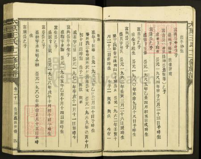 福建省三明市宁化县水茜镇王氏族谱-太原王氏十二修族谱.pdf电子版插图5