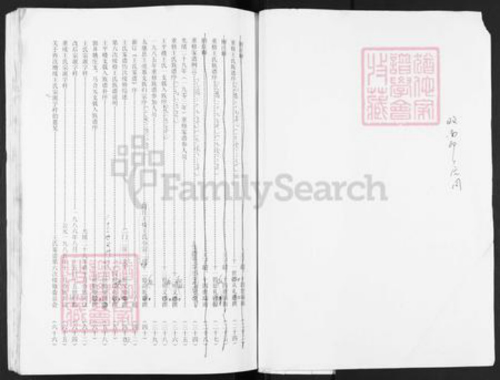 河南省商丘市王氏超然堂族谱-王氏家谱.pdf电子版插图1
