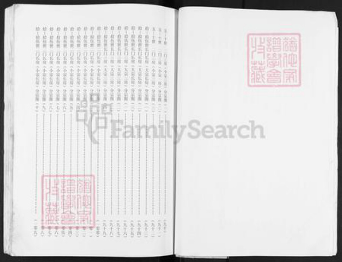 河南省商丘市王氏超然堂族谱-王氏家谱.pdf电子版插图3