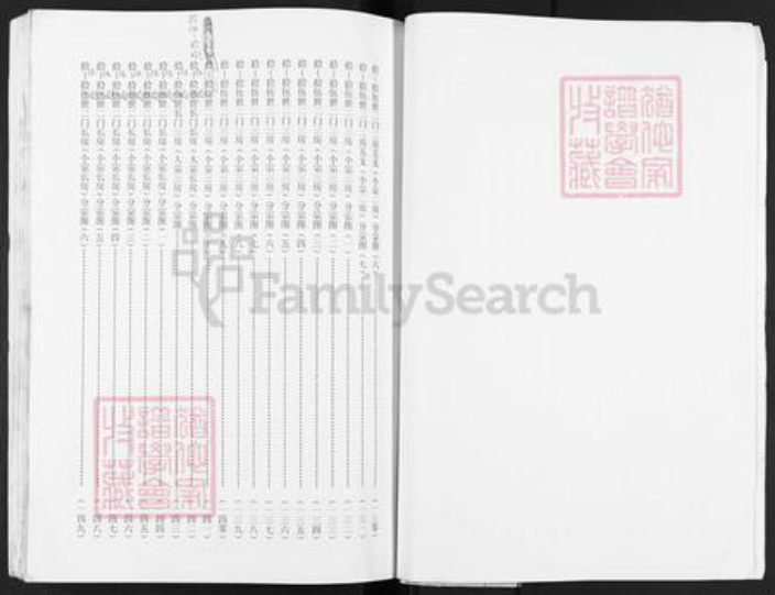 河南省商丘市王氏超然堂族谱-王氏家谱.pdf电子版插图5