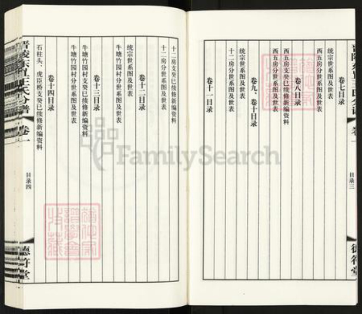 江苏省常州市武进县王氏德符堂族谱-晋陵东罝王氏分谱.pdf电子版插图5