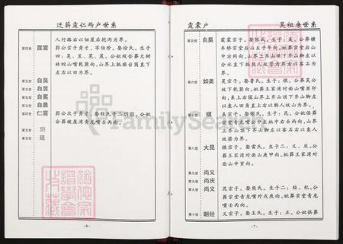 湖北省黄冈市黄梅县王氏三槐堂族谱-王氏宗谱.pdf电子版插图5