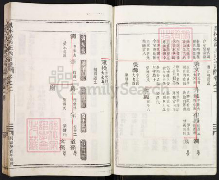 浙江省金华市金东区王氏族谱-凤林松溪王氏宗谱.pdf电子版插图5