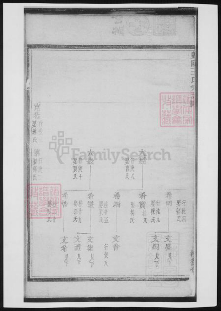 浙江省绍兴诸暨市诸暨王氏族谱-暨阳王氏宗谱.pdf电子版插图3 浙江省绍兴诸暨市诸暨王氏族谱-暨阳王氏宗谱.pdf电子版插图3