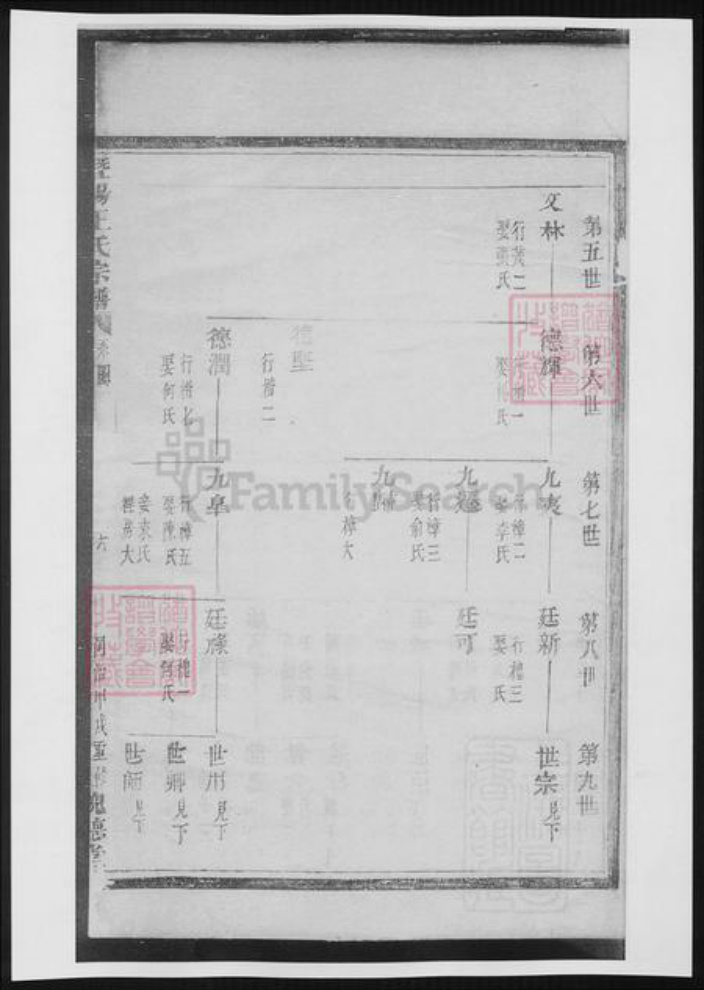浙江省绍兴诸暨市诸暨王氏族谱-暨阳王氏宗谱.pdf电子版插图4 浙江省绍兴诸暨市诸暨王氏族谱-暨阳王氏宗谱.pdf电子版插图4