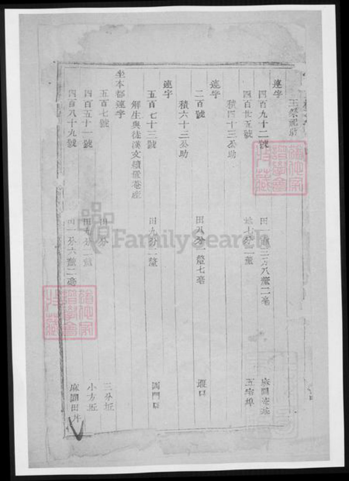 浙江省绍兴王氏族谱-暨阳三槐王氏宗谱.pdf电子版插图2 浙江省绍兴王氏族谱-暨阳三槐王氏宗谱.pdf电子版插图2