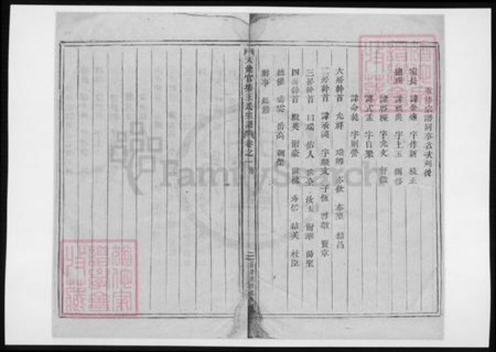 浙江省王氏族谱-天姥官塘王氏宗谱.pdf电子版插图4